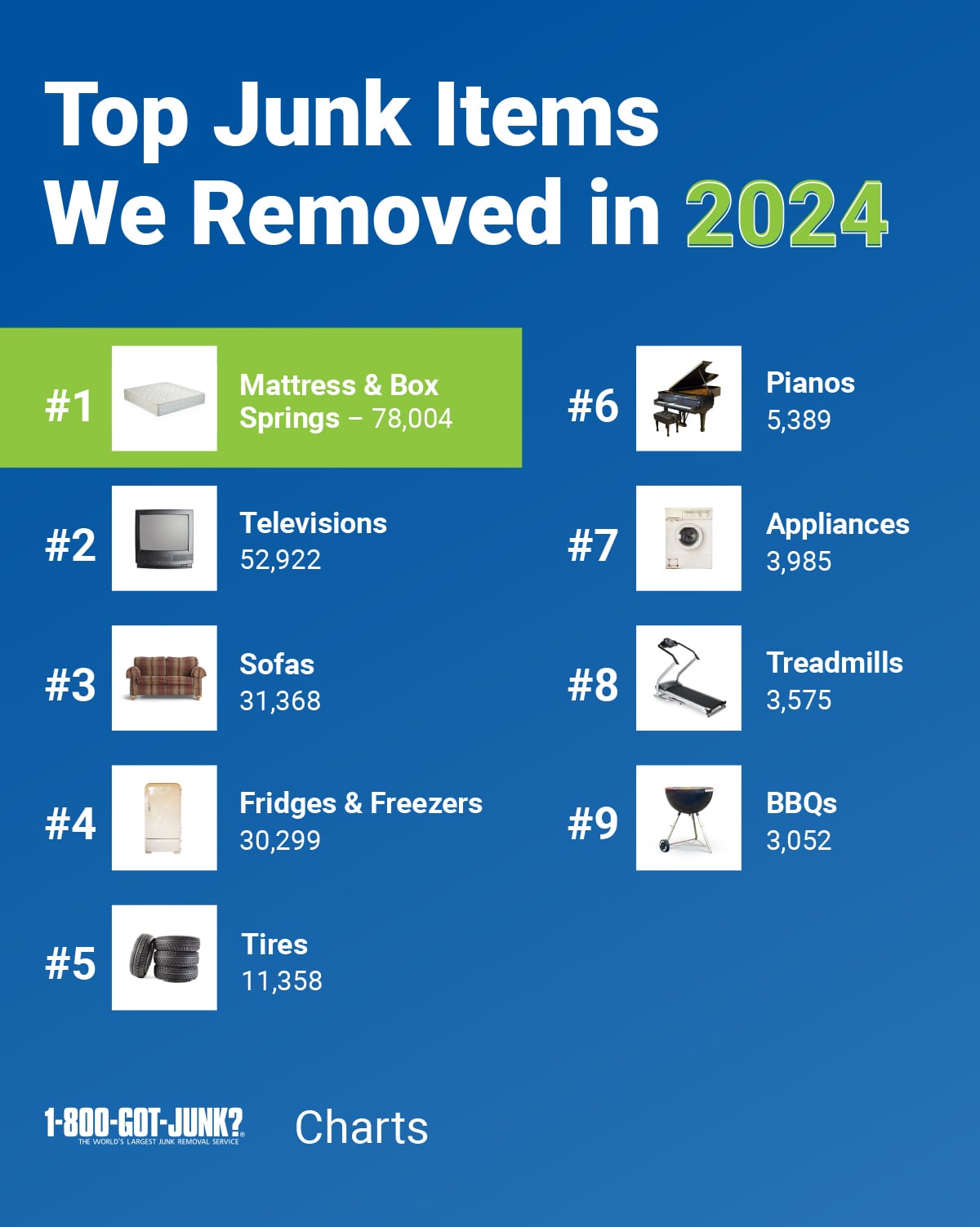 Top items we take 1-800-got-junk