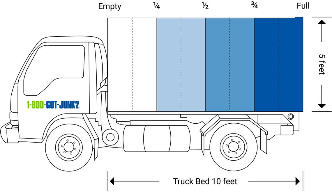 1-800-GOT-JUNK? junk removal pricing visual of truck size and cost 1-800-GOT-JUNK? junk removal pricing visual of truck size and cost
